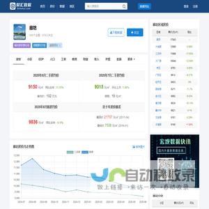 廊坊房价查询_历年房价数据_聚汇数据